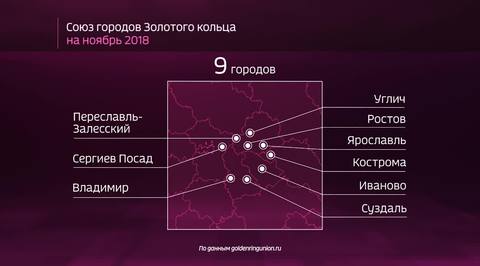 Россия в цифрах. Какие города Золотого кольца самые древние