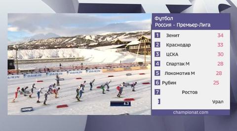 Российские лыжники финишировали вторыми в эстафетной гонке