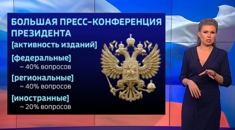 Статистика Большой пресс-конференции в цифрах