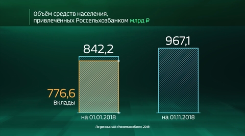 Россия в цифрах. Сколько денег население хранит в банках