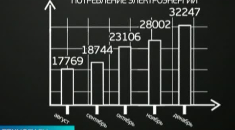 Эфир от 01.09.2012