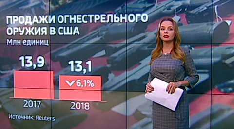 В США падают объемы продаж оружия