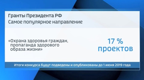 Поданы заявки на первый в этом году конкурс президентских грантов