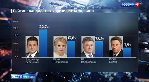 Выборы на Украине: сальный Порошенко, "мертвые души" и списанные деньги