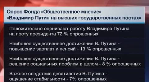 Россияне оценили работу Владимира Путина