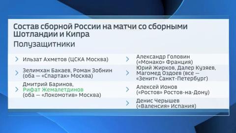 Жемалетдинов и Комличенко вызваны в сборную России на матчи Евро-2020