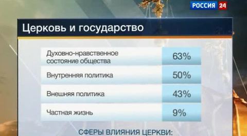 Эфир от 20.10.2012