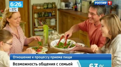 Соцопрос: еда - лишь повод для общения