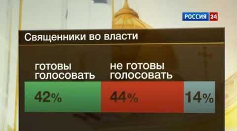 Эфир от 22.12.2012