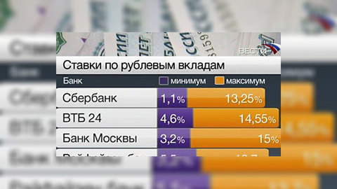 Российские банки продолжают снижать ставки по вкладам