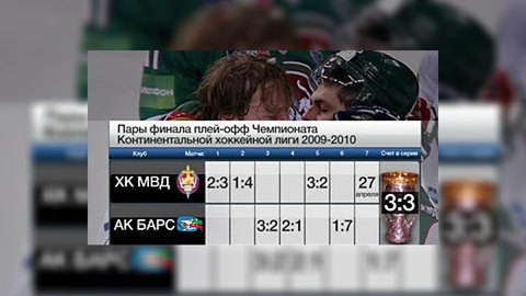 Россияне ставят на победу "Ак Барса"