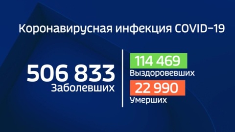 Пандемия COVID-19: 526 006 зараженных, 23 721 умерших