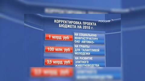 Приватизация пополнит бюджет России на 77 миллиардов рублей