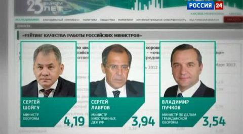 Рейтинг министров возглавил Сергей Шойгу