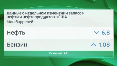 Многоходовочка: продать нефть подороже