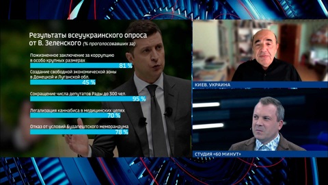 Выборы на Украине: люди хотят стабильности и дружбы с Россией