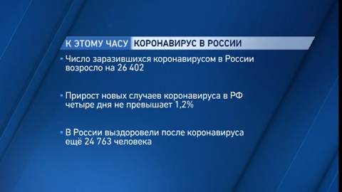 Максимум летальных исходов: за сутки в России умерли 569 человек