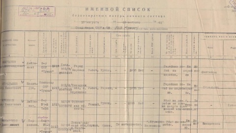 В Анапе прояснили судьбу пропавшего в ВОВ бомбардировщика и захоронили останки экипажа