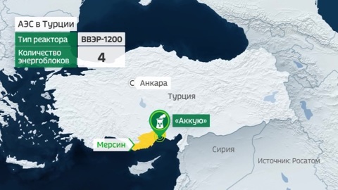 "Росатом" подготовил около двухсот турецких специалистов для работы на АЭС "Аккую"