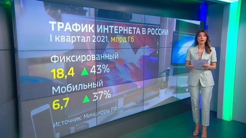 Трафик интернета в России: основные показатели