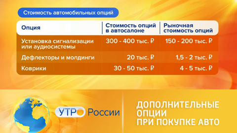 Как дополнительное оборудование при покупке авто влияет на цену