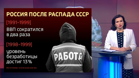 30 лет без СССР. Россия. Цифры