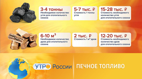 Чем лучше топить печь