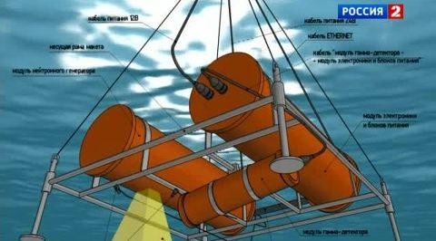 Как сканировать море