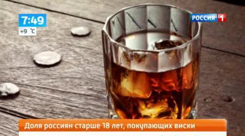 Как отличить настоящий виски от суррогата