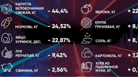 На Ставрополье цена на сахар увеличиваться  не будет