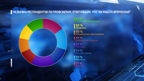 Нh.ru: каждый четвертый работник в Иркутской области готов сменить работу