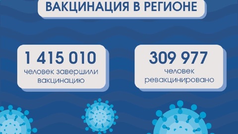 Продолжается иммунизация населения от коронавирусной инфекции