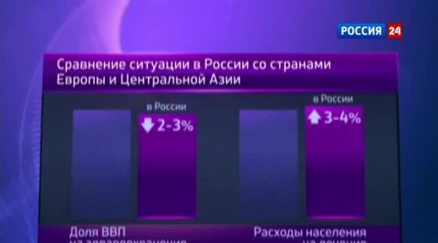 Правительство экономит на здоровье россиян