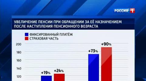 Размер пенсии россиян определят специальные баллы
