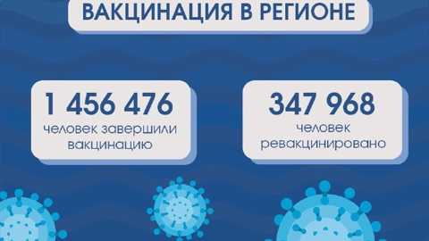 Жители региона могут бесплатно сделать прививку от коронавируса