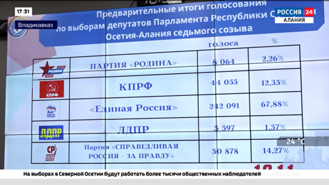 Эфир от 12.09.2022