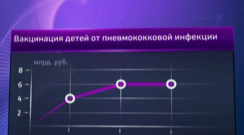 Борьба с менингитом: в России вводится новая прививка