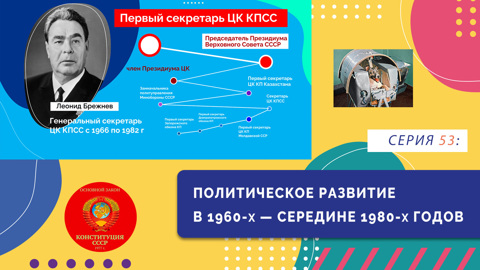 Политическое развитие с 1960-х до середины 1980-х годов