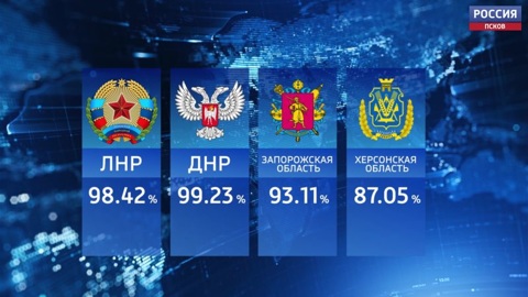 Жители четырех освобожденных регионов поддержали присоединение к Российской Федерации