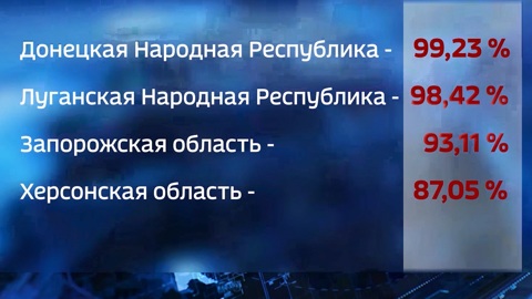 На освобожденных территориях празднуют итоги состоявшихся референдумов