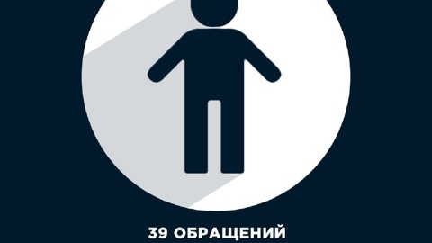 Жители Саратова больше остальных интересовались памятниками в 2022 году