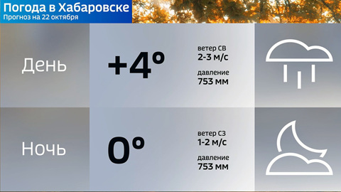 Погода на выходные: тепло отступает, возможен дождь со снегом