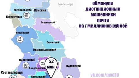 За неделю жители Карелии отдали дистанционным мошенникам почти 7 миллионов рублей