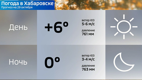 Погода на выходные: в Хабаровске будет солнечно и сухо
