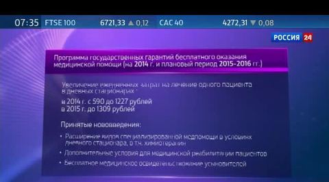 Расходы на лечение россиян увеличили в два раза