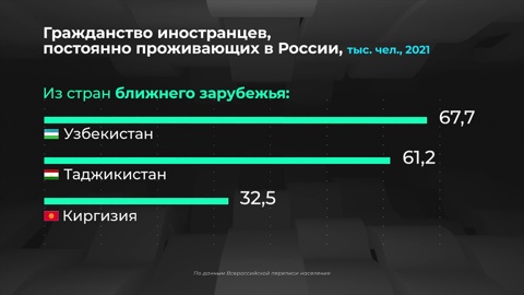 Россия в цифрах. Много ли иностранцев среди населения?
