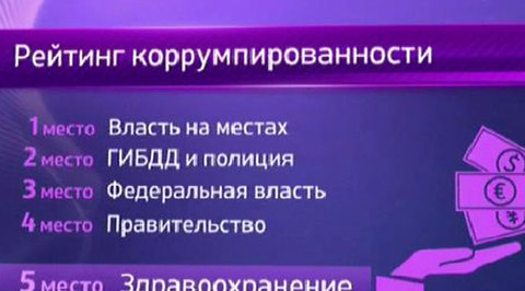 Здравоохранение оказалось пятым в рейтинге коррумпированности