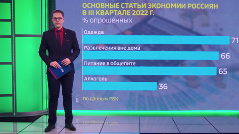 Расходы на одежду и развлечения сократили россияне в третьем квартале текущего года