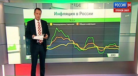 Экономика. Курс дня, 11 ноября 2013 года