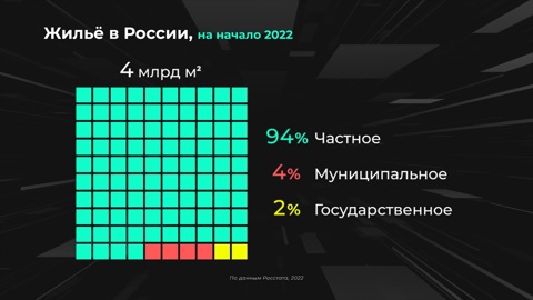 Россия в цифрах. Жилье становится просторнее?